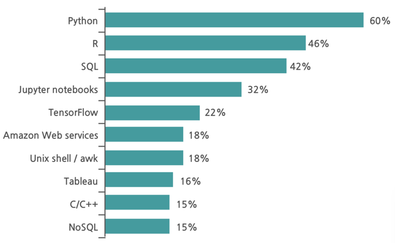 stack-overflow