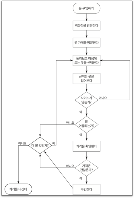 flow-chart