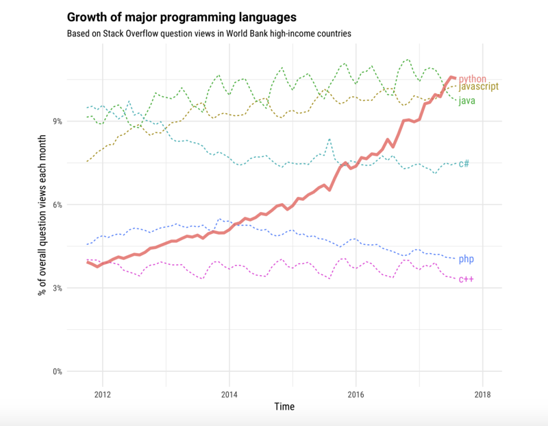 stack-overflow