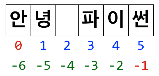 String Index (ENG)