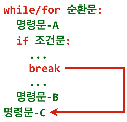 break