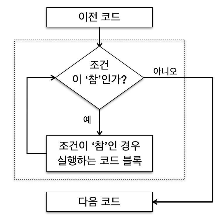 Loop
